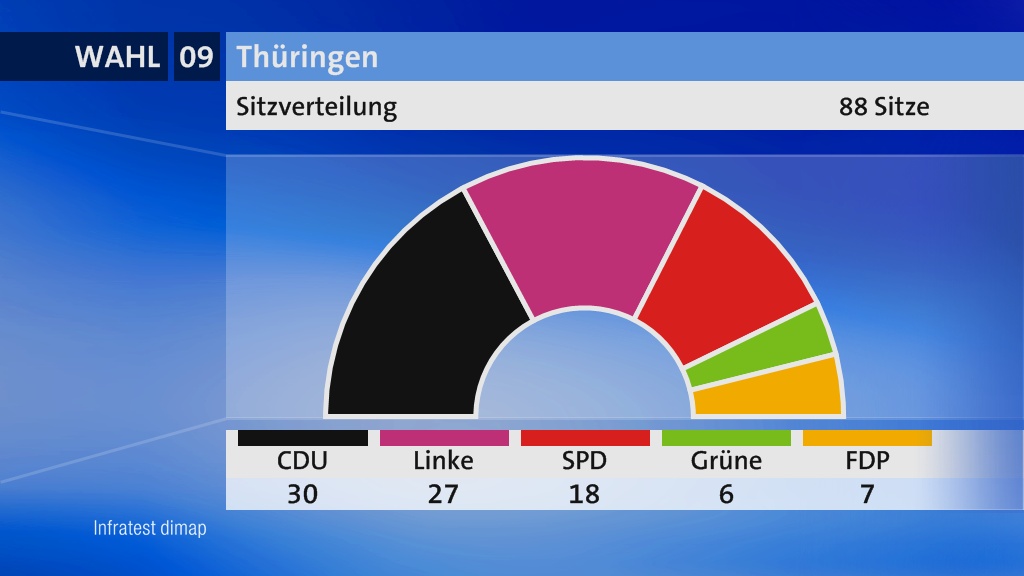 2009 WahlREPORT Th ringen Umfragen Analysen Infratest Dimap