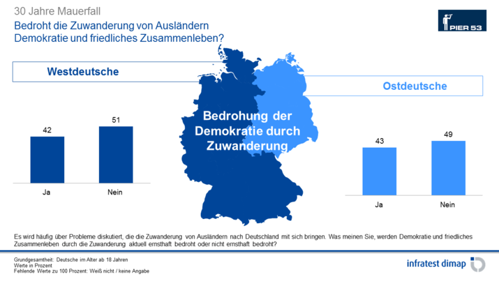 Zuwanderung von Ausländern Zuwanderung von Ausländern