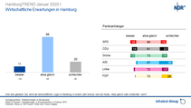 Wirtschaftliche Erwartungen Wirtschaftliche Erwartungen