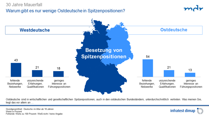 Besetzung von Spitzenpositionen Besetzung von Spitzenpositionen