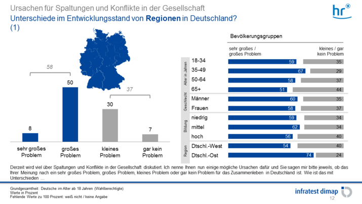 Unterschiede im Entwicklungsstand von Regionen in Deutschland