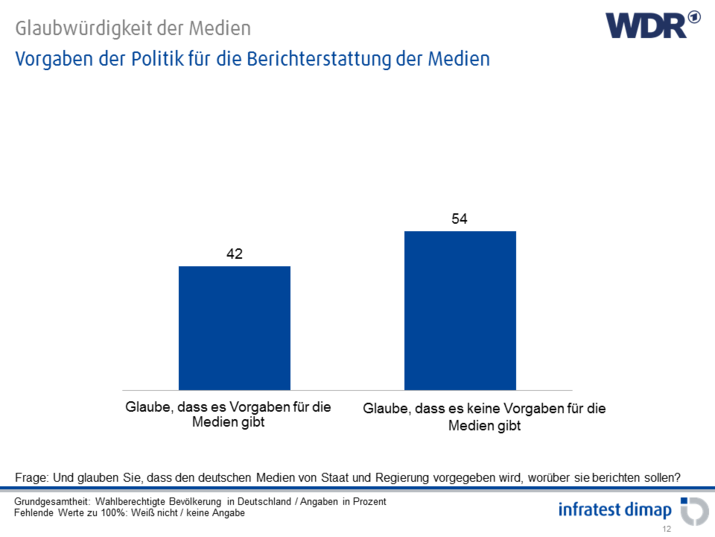 Vorgaben der Politik für die Berichterstattung der Medien