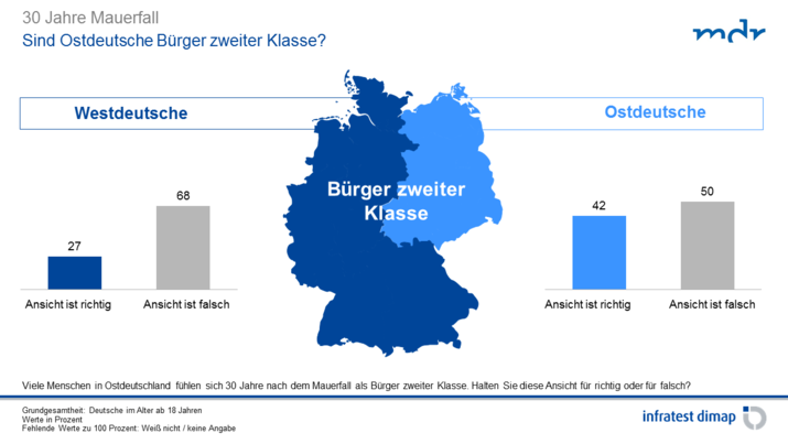Bürger zweiter Klasse Bürger zweiter Klasse