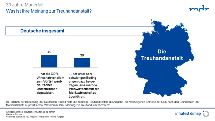 Die Treuhandanstalt Die Treuhandanstalt
