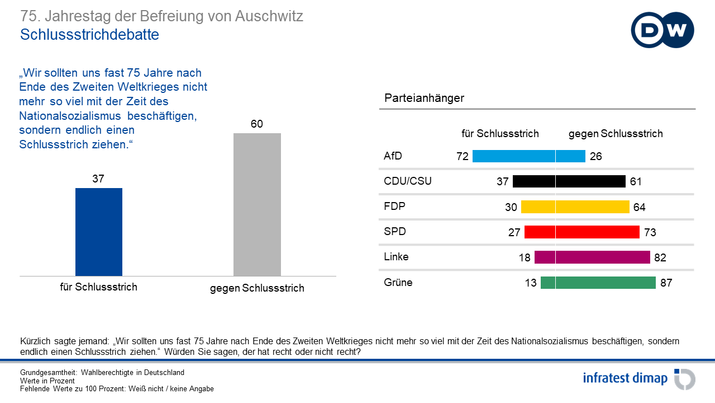 Schlussstrichdebatte Schlussstrichdebatte