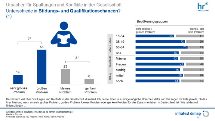 Unterschiede in Bildungs- und Qualifikationschancen