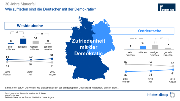 Wie zufrieden sind die Deutschen mit der Demokratie?
Wie zufrieden sind die Deutschen mit der Demokratie?