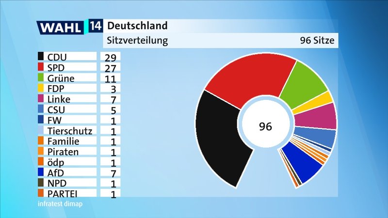 2014 WahlREPORT Europa Umfragen Analysen Infratest Dimap