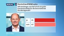 Ist Olaf Scholz für die SPD ein guter Kanzlerkandidat oder kein guter Kanzlerkandidat bei der bevorstehenden Bundestagswahl? Ist Olaf Scholz für die SPD ein guter Kanzlerkandidat oder kein guter Kanzlerkandidat bei der bevorstehenden Bundestagswahl?