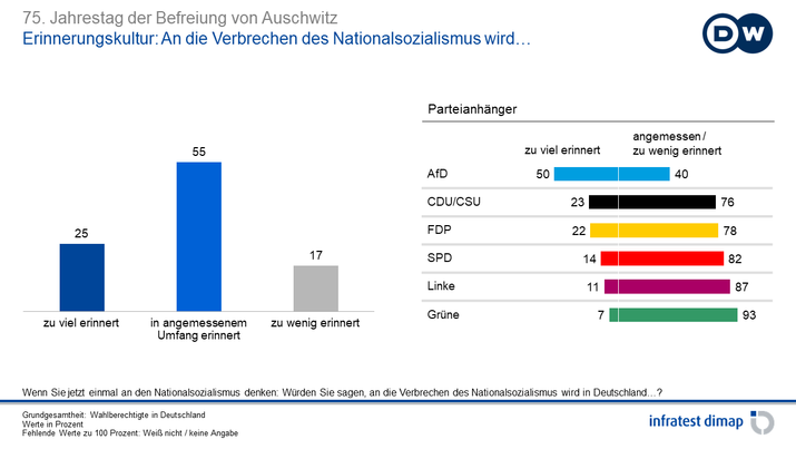 Erinnerungskultur Erinnerungskultur