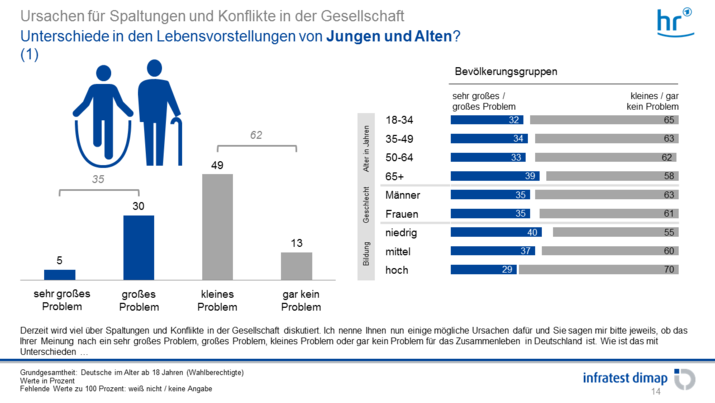 Unterschiede in den Lebensvorstellungen von Jungen und Alten

