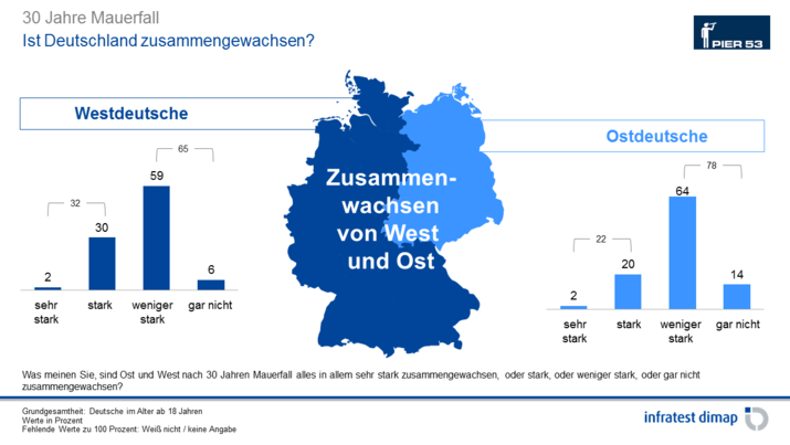 Ist Deutschland zusammengewachsen?
Ist Deutschland zusammengewachsen?