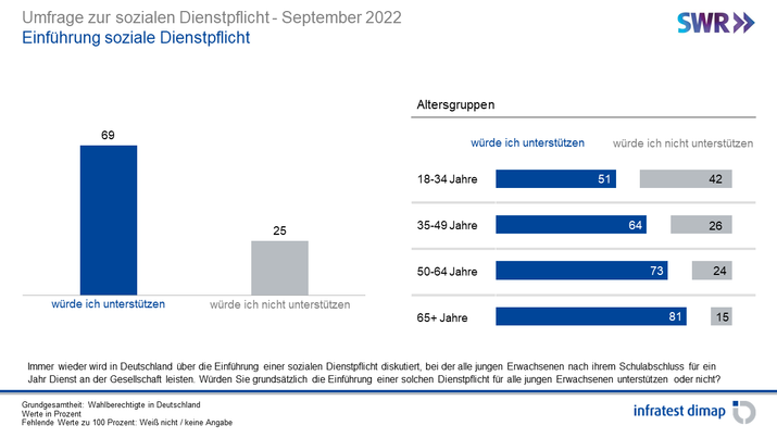 Umfragen Analysen Infratest Dimap