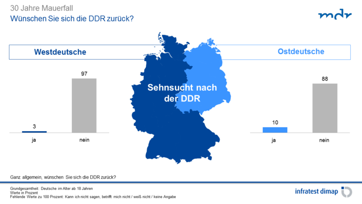 Sehnsucht nach der DDR Sehnsucht nach der DDR