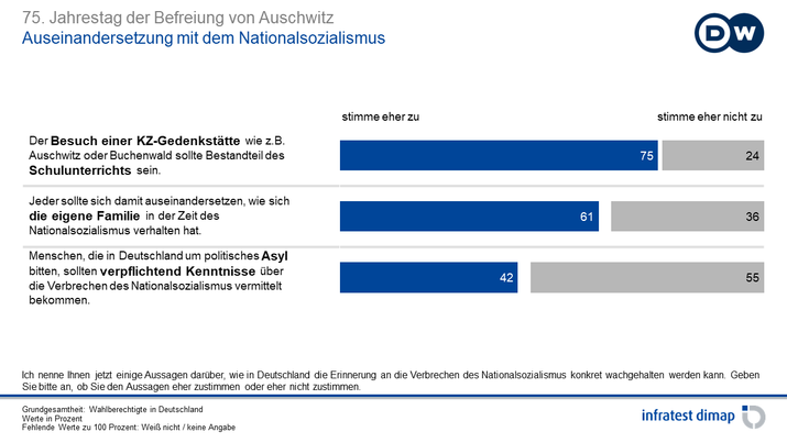 Auseinandersetzung mit dem Nationalsozialismus Auseinandersetzung mit dem Nationalsozialismus