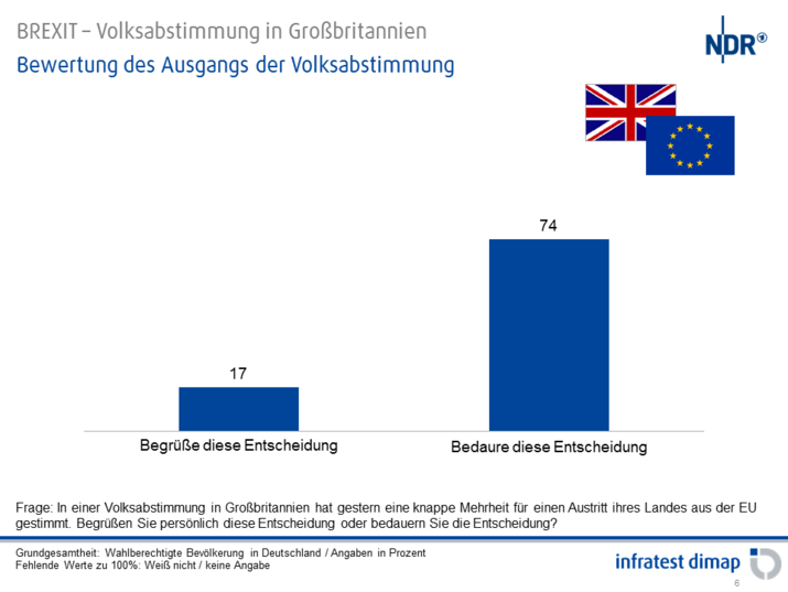 Bewertung des Ausgangs der Volksabstimmung
Bewertung des Ausgangs der Volksabstimmung