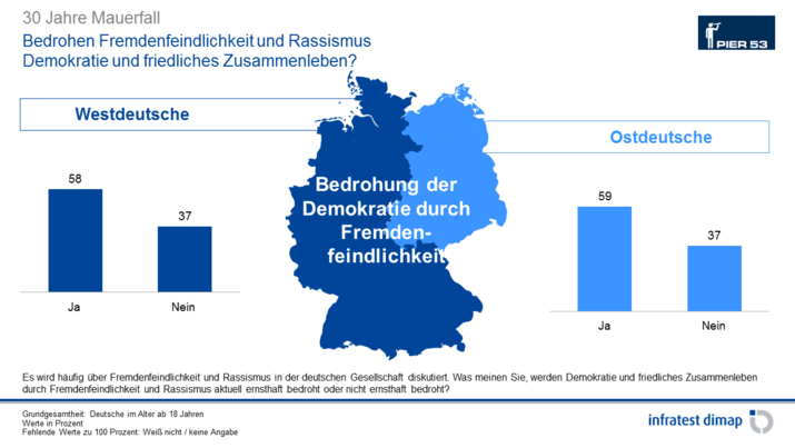 Fremdenfeindlichkeit und Rassismus
Fremdenfeindlichkeit und Rassismus