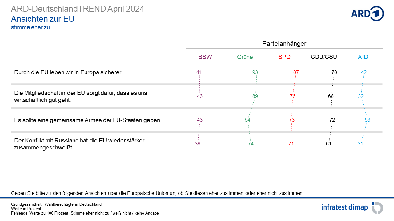 April ‹ 2024 ‹ Umfragen & Analysen ‹ Infratest dimap